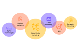 Demystifying Digital Marketing - Key Concepts and Strategies